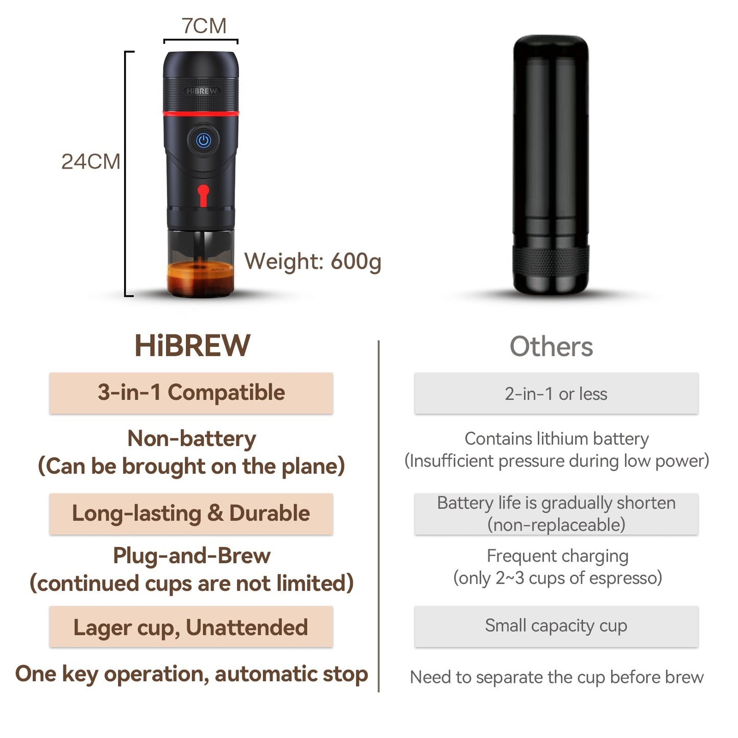 HiBREW RoadBrewer - Portable Coffee Machine for Travel